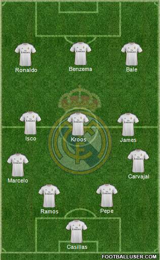 Real Madrid C.F. Formation 2014