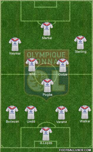 Olympique Lyonnais Formation 2014