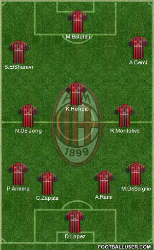 A.C. Milan Formation 2014
