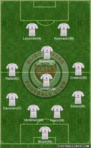 Sligo Rovers Formation 2014
