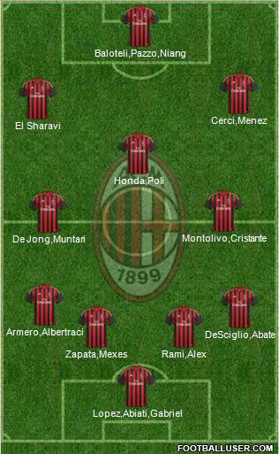 A.C. Milan Formation 2014
