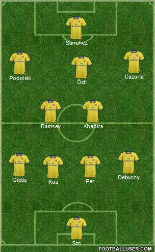Arsenal Formation 2014