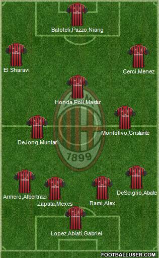 A.C. Milan Formation 2014