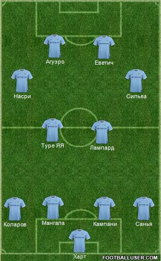 Manchester City Formation 2014