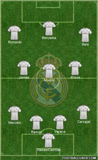 Real Madrid C.F. Formation 2014