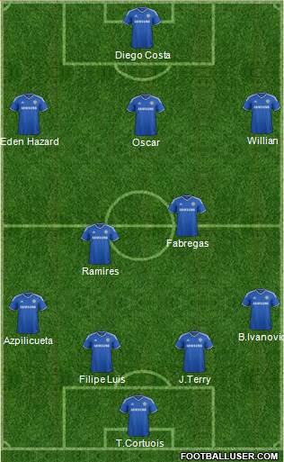 Chelsea Formation 2014