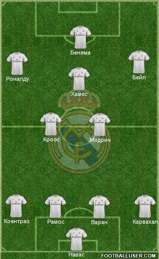 Real Madrid C.F. Formation 2014