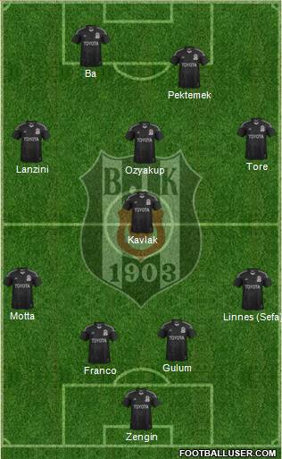 Besiktas JK Formation 2014