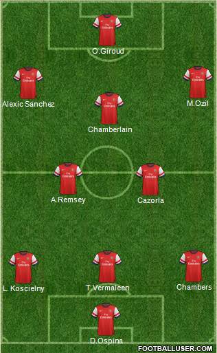 Arsenal Formation 2014