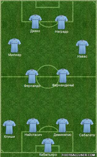 Manchester City Formation 2014