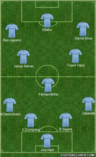 Manchester City Formation 2014