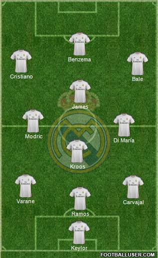 Real Madrid C.F. Formation 2014