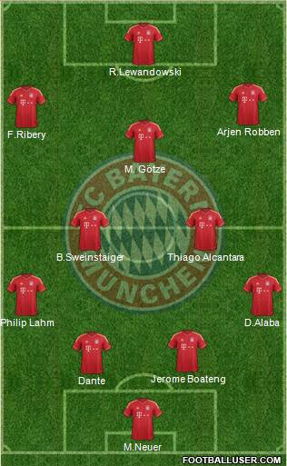 FC Bayern München Formation 2014