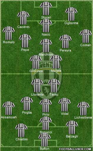 Juventus Formation 2014