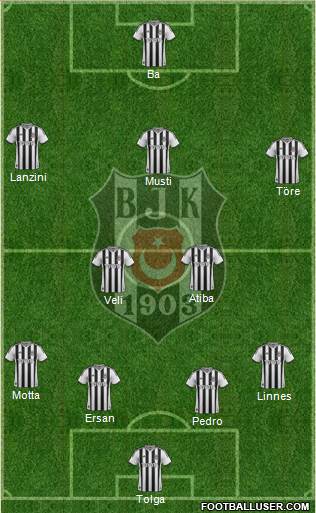 Besiktas JK Formation 2014