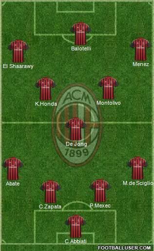 A.C. Milan Formation 2014