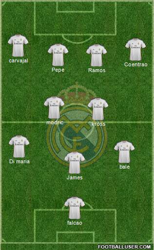 Real Madrid C.F. Formation 2014
