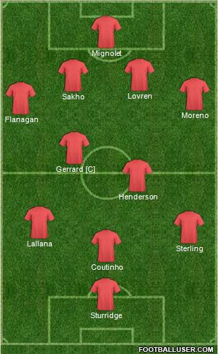 Liverpool Formation 2014