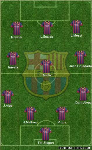 F.C. Barcelona Formation 2014