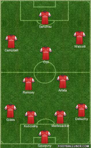 Arsenal Formation 2014