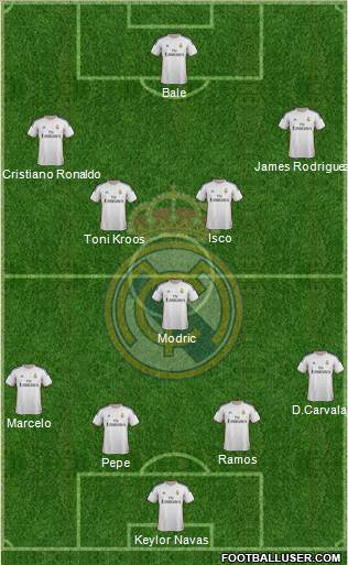 Real Madrid C.F. Formation 2014