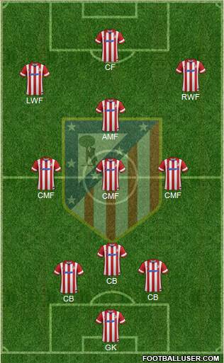 C. Atlético Madrid S.A.D. Formation 2014
