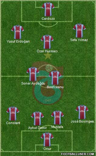 Trabzonspor Formation 2014