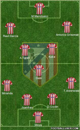 C. Atlético Madrid S.A.D. Formation 2014