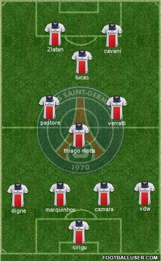 Paris Saint-Germain Formation 2014
