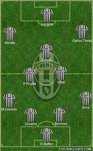 Juventus Formation 2014