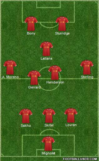 Liverpool Formation 2014