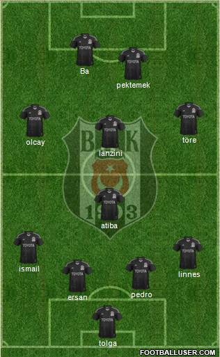 Besiktas JK Formation 2014