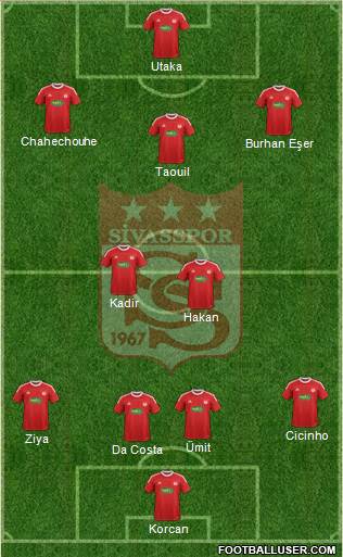 Sivasspor Formation 2014
