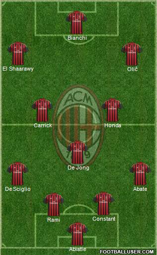 A.C. Milan Formation 2014