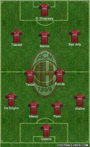 A.C. Milan Formation 2014