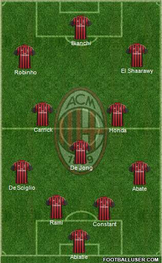 A.C. Milan Formation 2014