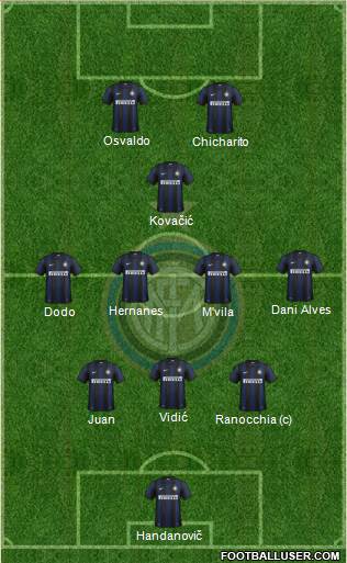 F.C. Internazionale Formation 2014