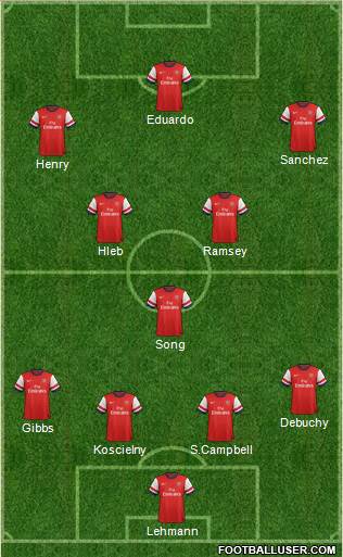 Arsenal Formation 2014