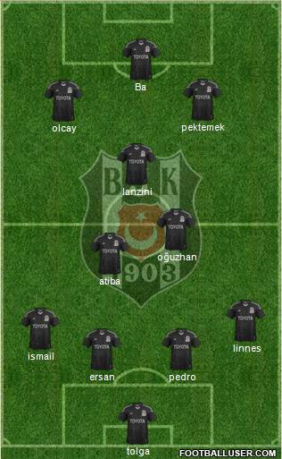 Besiktas JK Formation 2014