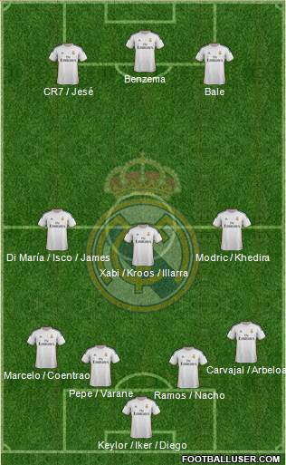 Real Madrid C.F. Formation 2014
