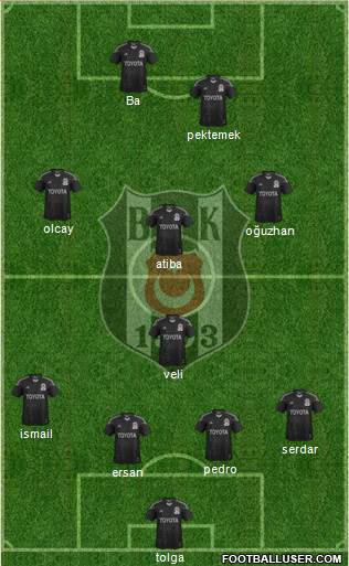 Besiktas JK Formation 2014
