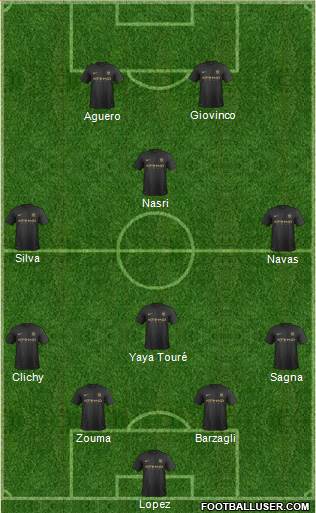 Manchester City Formation 2014