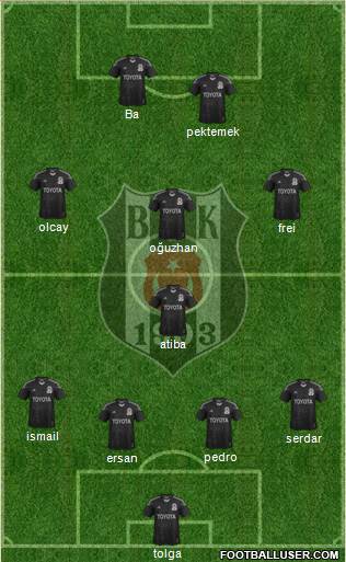 Besiktas JK Formation 2014