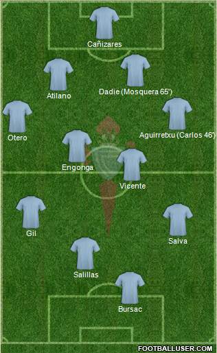 R.C. Celta S.A.D. Formation 2014