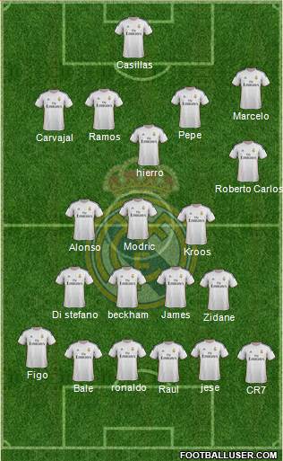 Real Madrid C.F. Formation 2014
