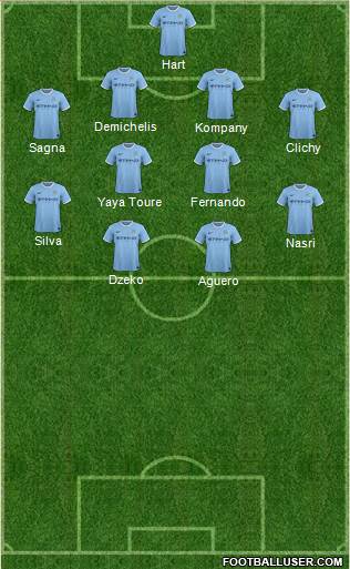 Manchester City Formation 2014