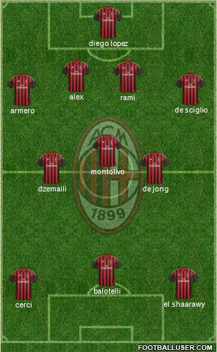 A.C. Milan Formation 2014