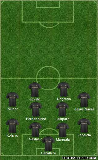 Manchester City Formation 2014