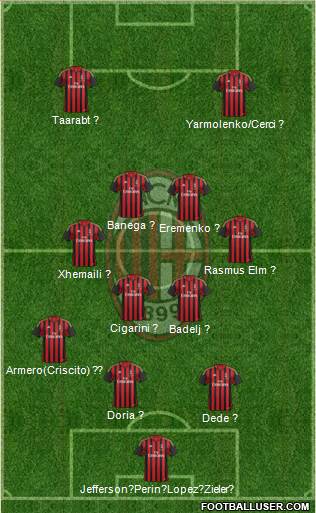 A.C. Milan Formation 2014
