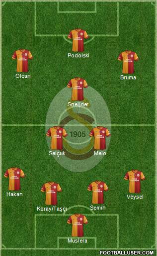Galatasaray SK Formation 2014